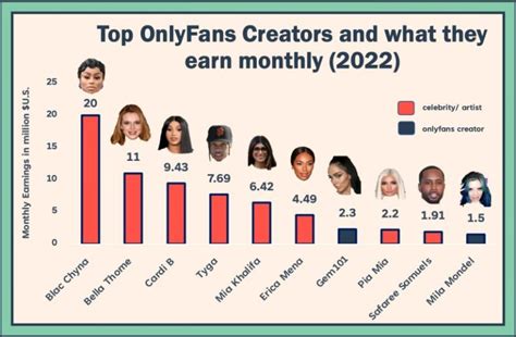 queen of onlyfans|How much money the richest OnlyFans creators make each。